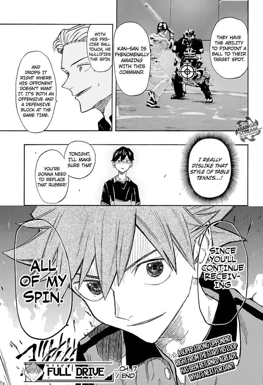 Full Drive Chapter 7 20